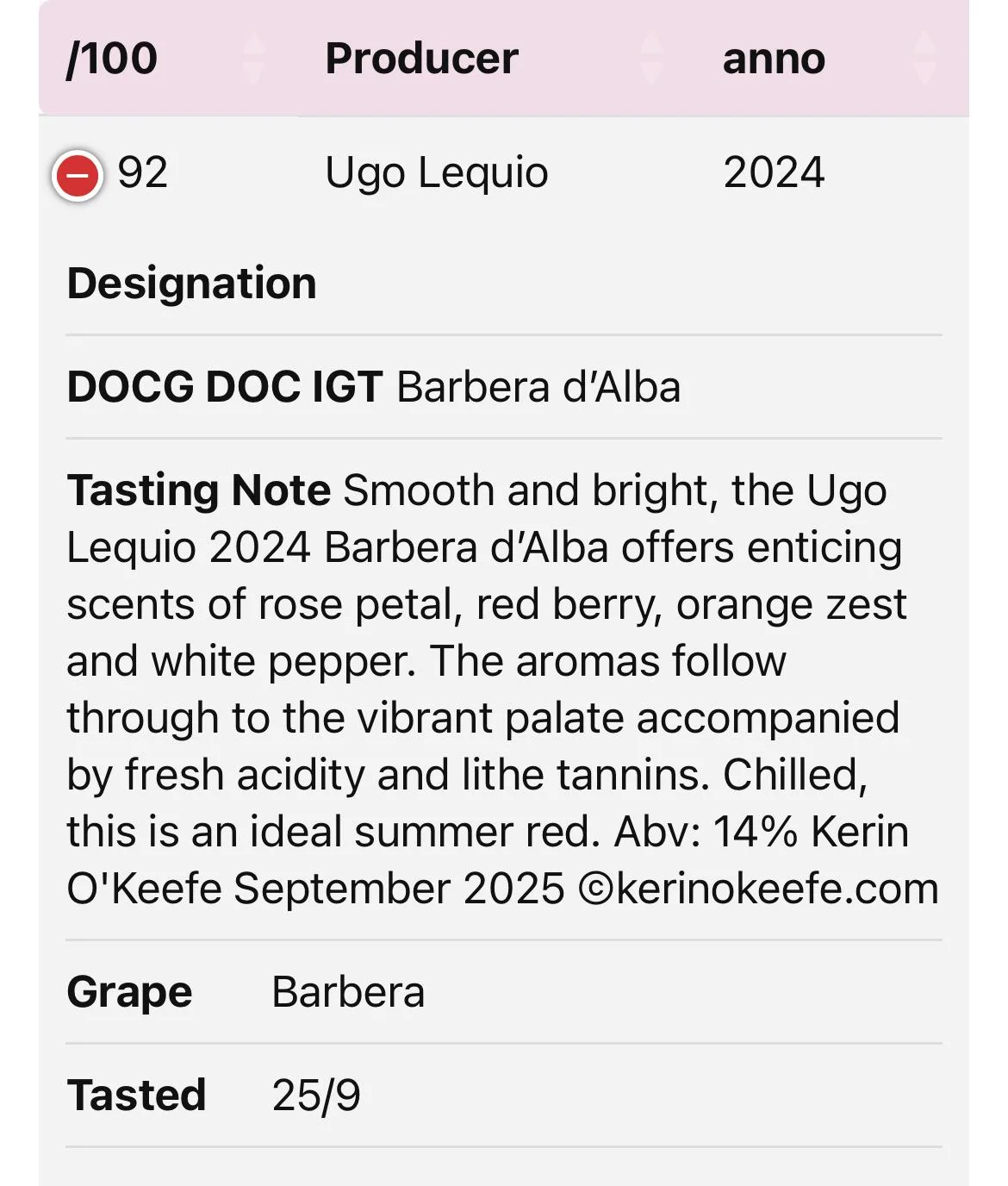 Kerin O’Keefe: Barbera d’Alba DOC 2024, 92/100