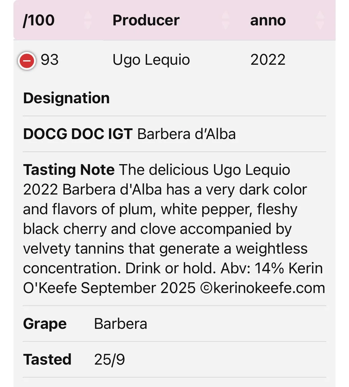 Kerin O’Keefe: Barbera d’Alba DOC 2022, 93/100